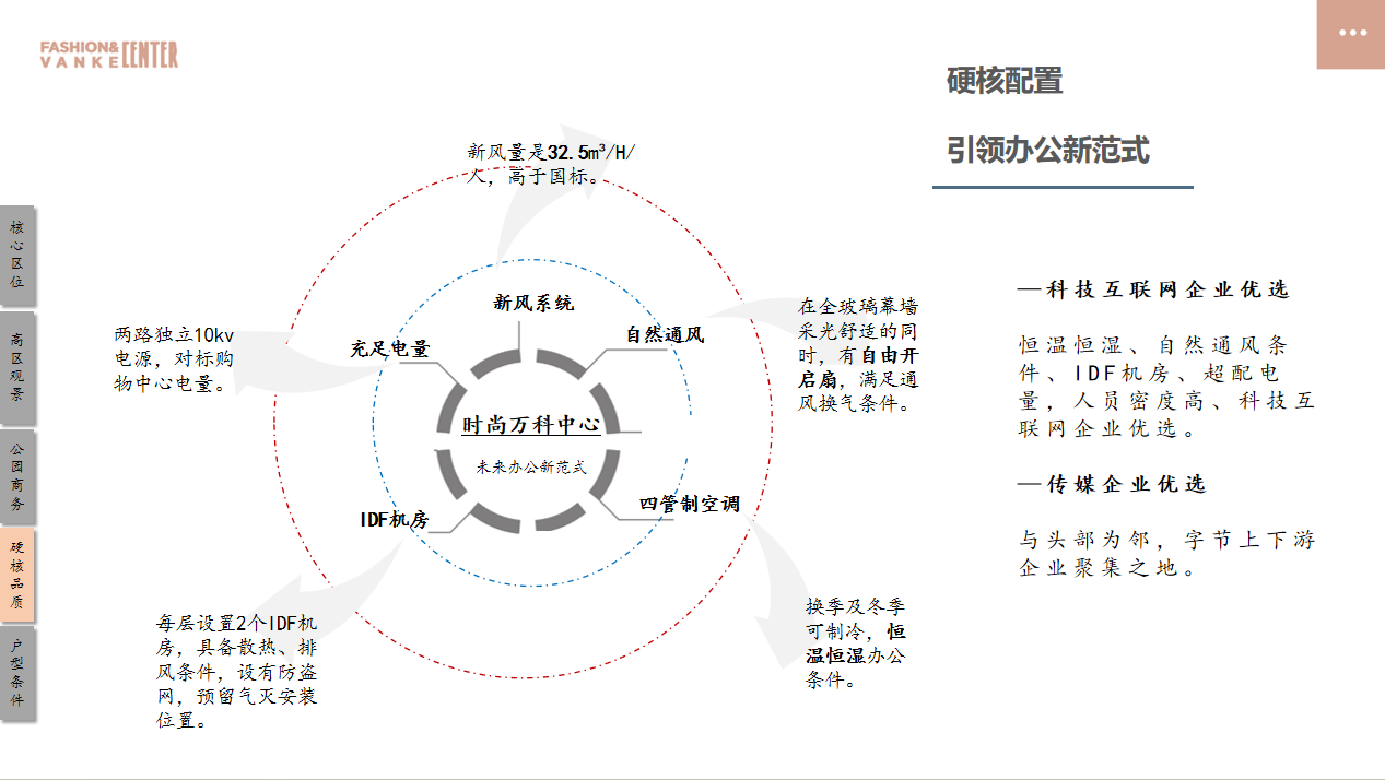 3-250FQ04ZKQ.png 时尚万科中心(图7)