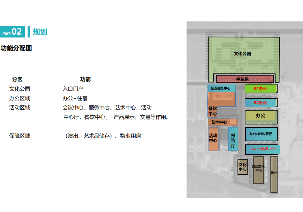 保利朝林文创园(图2)
