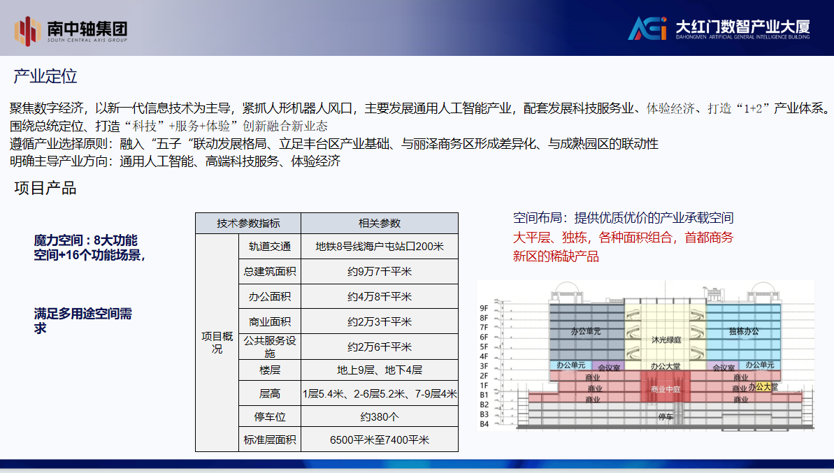 大红门数智产业大厦(图2)